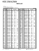 Preview for 23 page of Kenwood Z828 Service Manual