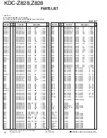 Preview for 25 page of Kenwood Z828 Service Manual