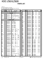 Preview for 27 page of Kenwood Z828 Service Manual