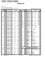 Preview for 29 page of Kenwood Z828 Service Manual