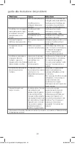 Preview for 31 page of Kenwood ZJG112 Instructions Manual