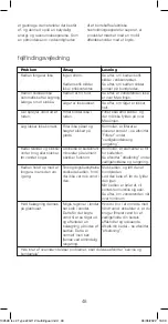 Preview for 48 page of Kenwood ZJG112 Instructions Manual