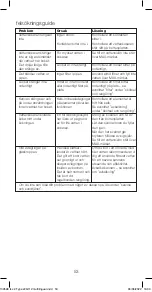 Preview for 53 page of Kenwood ZJG112 Instructions Manual