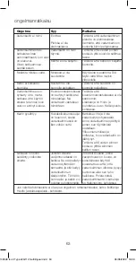 Preview for 63 page of Kenwood ZJG112 Instructions Manual