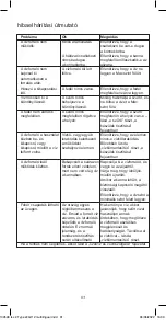 Preview for 81 page of Kenwood ZJG112 Instructions Manual