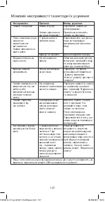 Preview for 107 page of Kenwood ZJG112 Instructions Manual