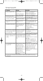 Preview for 47 page of Kenwood ZJG800 Instructions Manual