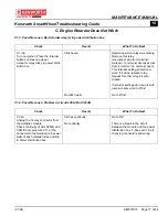 Preview for 18 page of Kenworth SmartWheel KM816010 Troubleshooting Manual