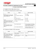 Preview for 24 page of Kenworth SmartWheel KM816010 Troubleshooting Manual