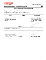 Preview for 42 page of Kenworth SmartWheel KM816010 Troubleshooting Manual