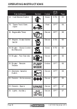 Preview for 86 page of Kenworth T410 Driver'S Handbook Manual