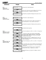 Предварительный просмотр 42 страницы KEP LDB-ST1LE Manual