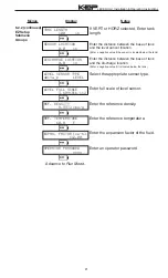 Предварительный просмотр 25 страницы KEP LEVELtrol-II Manual