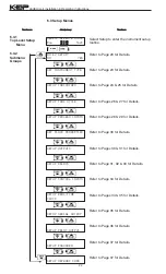 Предварительный просмотр 26 страницы KEP LEVELtrol-II Manual