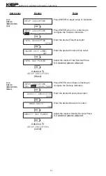 Предварительный просмотр 28 страницы KEP LEVELtrol-II Manual