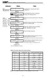 Предварительный просмотр 30 страницы KEP LEVELtrol-II Manual