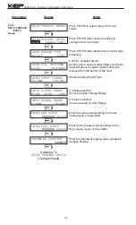 Предварительный просмотр 32 страницы KEP LEVELtrol-II Manual