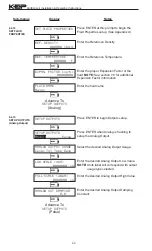 Предварительный просмотр 34 страницы KEP LEVELtrol-II Manual