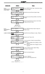 Предварительный просмотр 35 страницы KEP LEVELtrol-II Manual