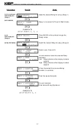 Предварительный просмотр 36 страницы KEP LEVELtrol-II Manual