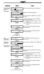 Предварительный просмотр 37 страницы KEP LEVELtrol-II Manual