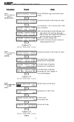 Предварительный просмотр 38 страницы KEP LEVELtrol-II Manual