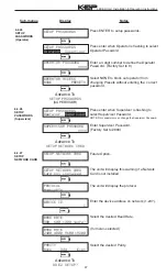 Предварительный просмотр 41 страницы KEP LEVELtrol-II Manual
