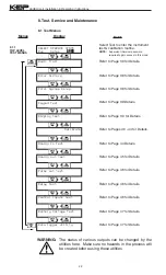 Предварительный просмотр 46 страницы KEP LEVELtrol-II Manual