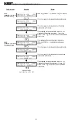 Предварительный просмотр 50 страницы KEP LEVELtrol-II Manual