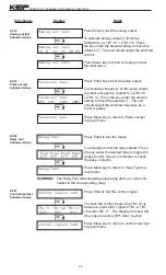 Предварительный просмотр 54 страницы KEP LEVELtrol-II Manual