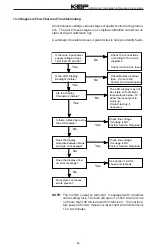 Предварительный просмотр 67 страницы KEP LEVELtrol-II Manual