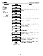 Preview for 26 page of KEP ST1LE Manual