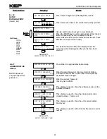 Preview for 35 page of KEP ST1LE Manual