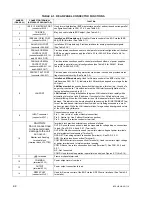 Предварительный просмотр 44 страницы KEPCO BOP-ME 1KW Operator'S Manual