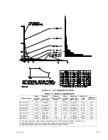 Предварительный просмотр 15 страницы KEPCO KLP 10-150-2 User Manual