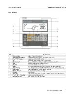 Preview for 3 page of Kera SRK868V6 Installation And Operation Instructions Manual