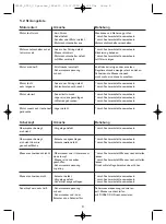 Preview for 8 page of Kerbl 18165 Instructions For Use Manual