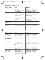 Preview for 14 page of Kerbl 18165 Instructions For Use Manual