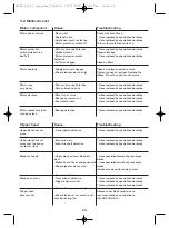 Preview for 20 page of Kerbl 18165 Instructions For Use Manual