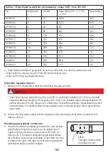 Предварительный просмотр 100 страницы Kerbl 223582 Manual