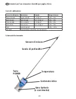 Предварительный просмотр 21 страницы Kerbl 29392 Operating Instructions Manual