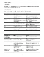 Preview for 44 page of Kerbl constanta4 18990 Instructions For Use Manual