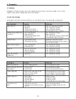 Preview for 53 page of Kerbl constanta4 18990 Instructions For Use Manual