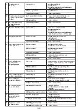 Preview for 143 page of Kerbl Uno 18680 Instructions For Use Manual