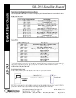 Preview for 36 page of Keri Systems SB-293 Technical Reference