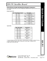 Preview for 41 page of Keri Systems SB-293 Technical Reference