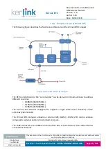 Preview for 37 page of Kerlink 1LOC868-1W868-EU Installation And Maintenance Manual