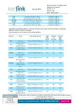 Preview for 64 page of Kerlink 1LOC868-1W868-EU Installation And Maintenance Manual