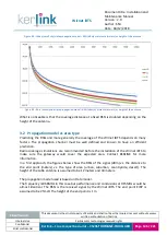 Preview for 146 page of Kerlink 1LOC868-1W868-EU Installation And Maintenance Manual