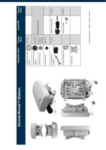 Preview for 4 page of Kerlink PDTIOT-ISS05H Quick Start Manual